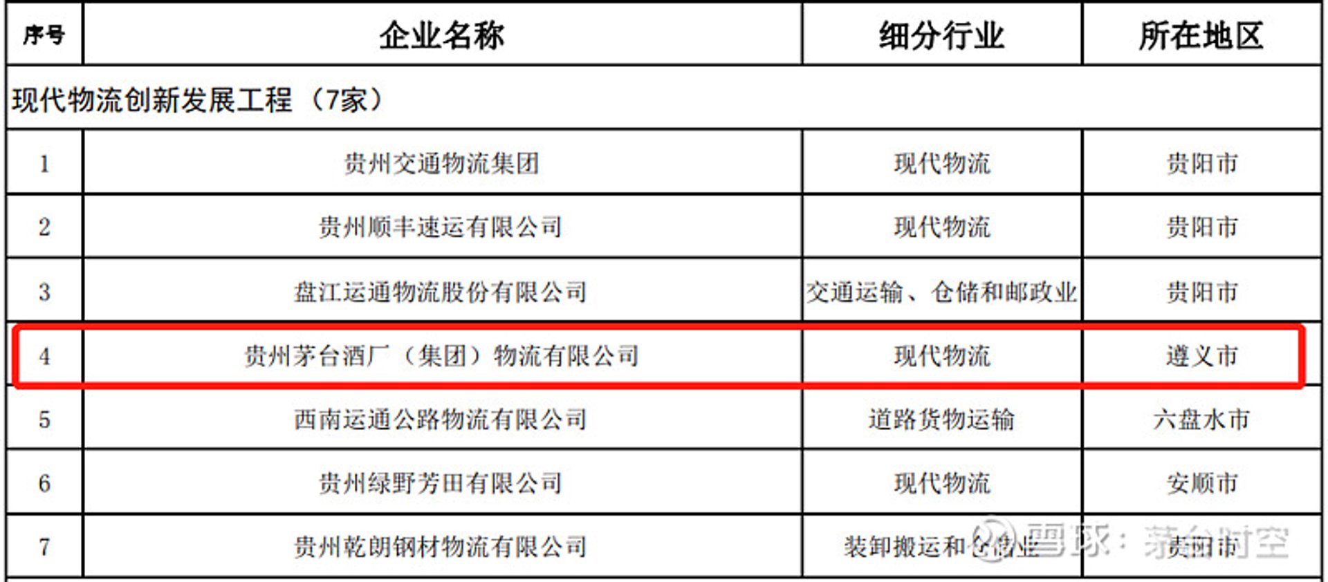 玖宏运输
