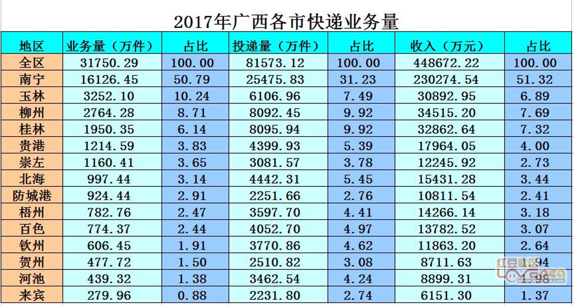 玖宏运输